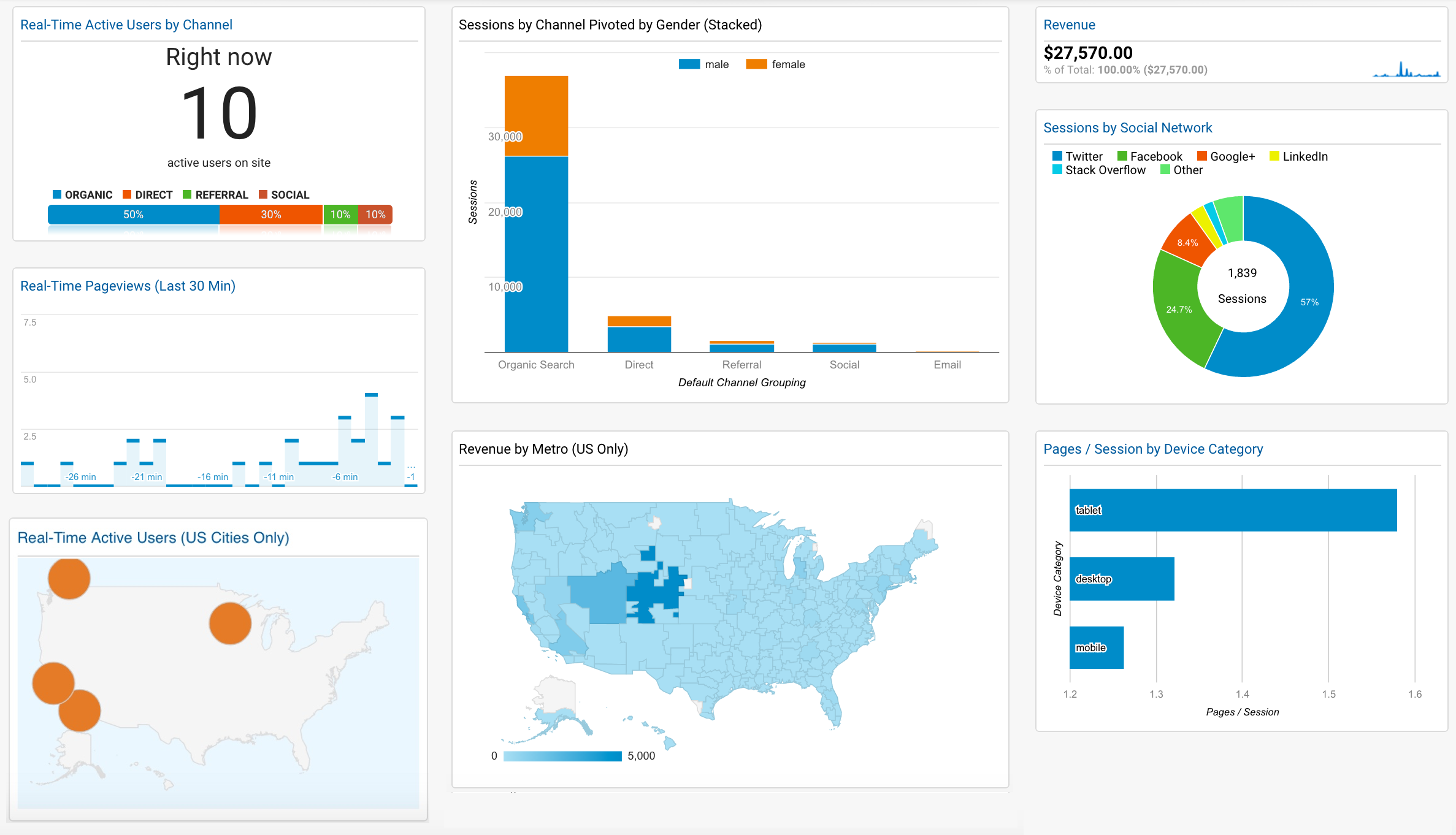 A Deep Dive into Google Analytics 4: What You Need to Know